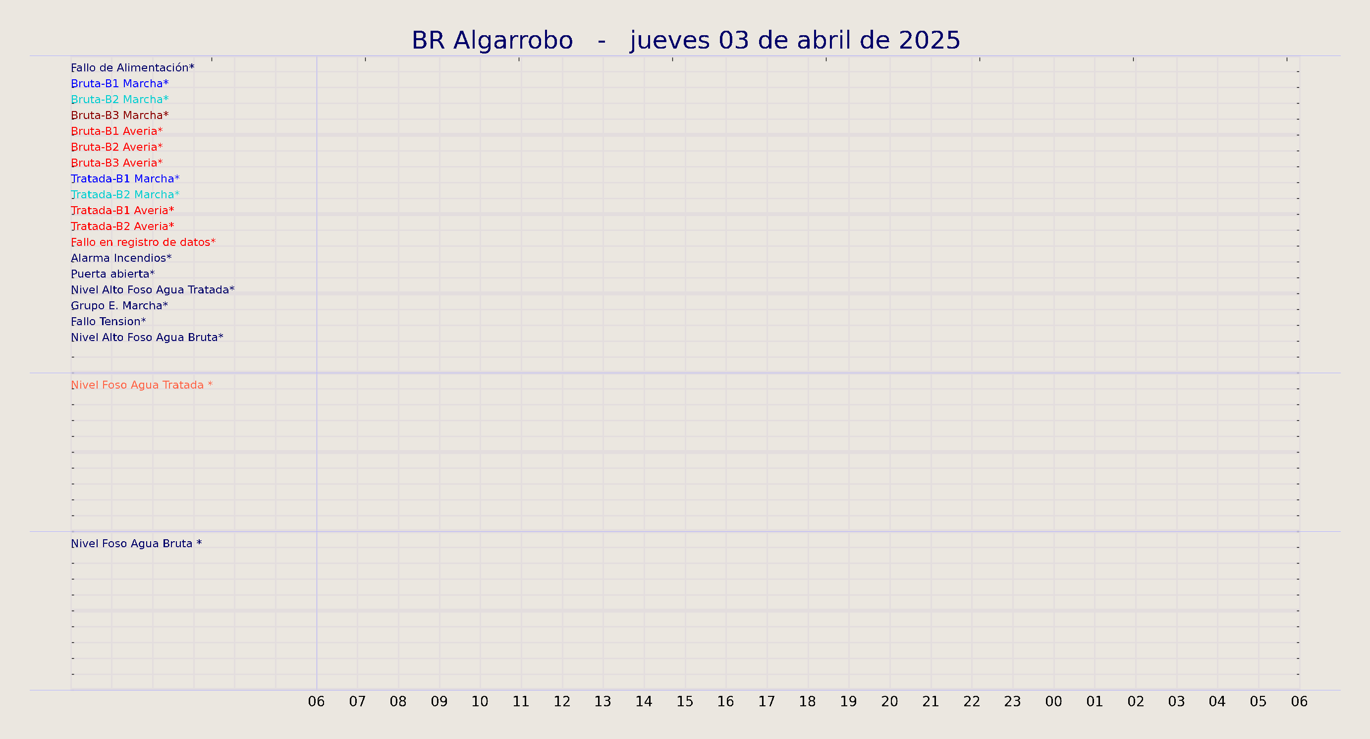../../imagenes/vid/2025/BR Algarrobo/2025-04-03 BR Algarrobo.png